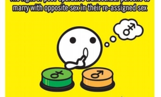 《基本法》與香港人權保障(二) – 變性人以手術後新性別與異性結婚的權利